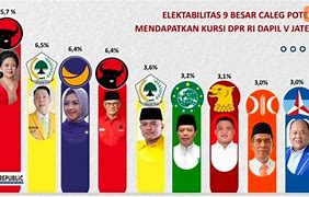 Dpr Ri Dapil Jateng 3 Meliputi 2024